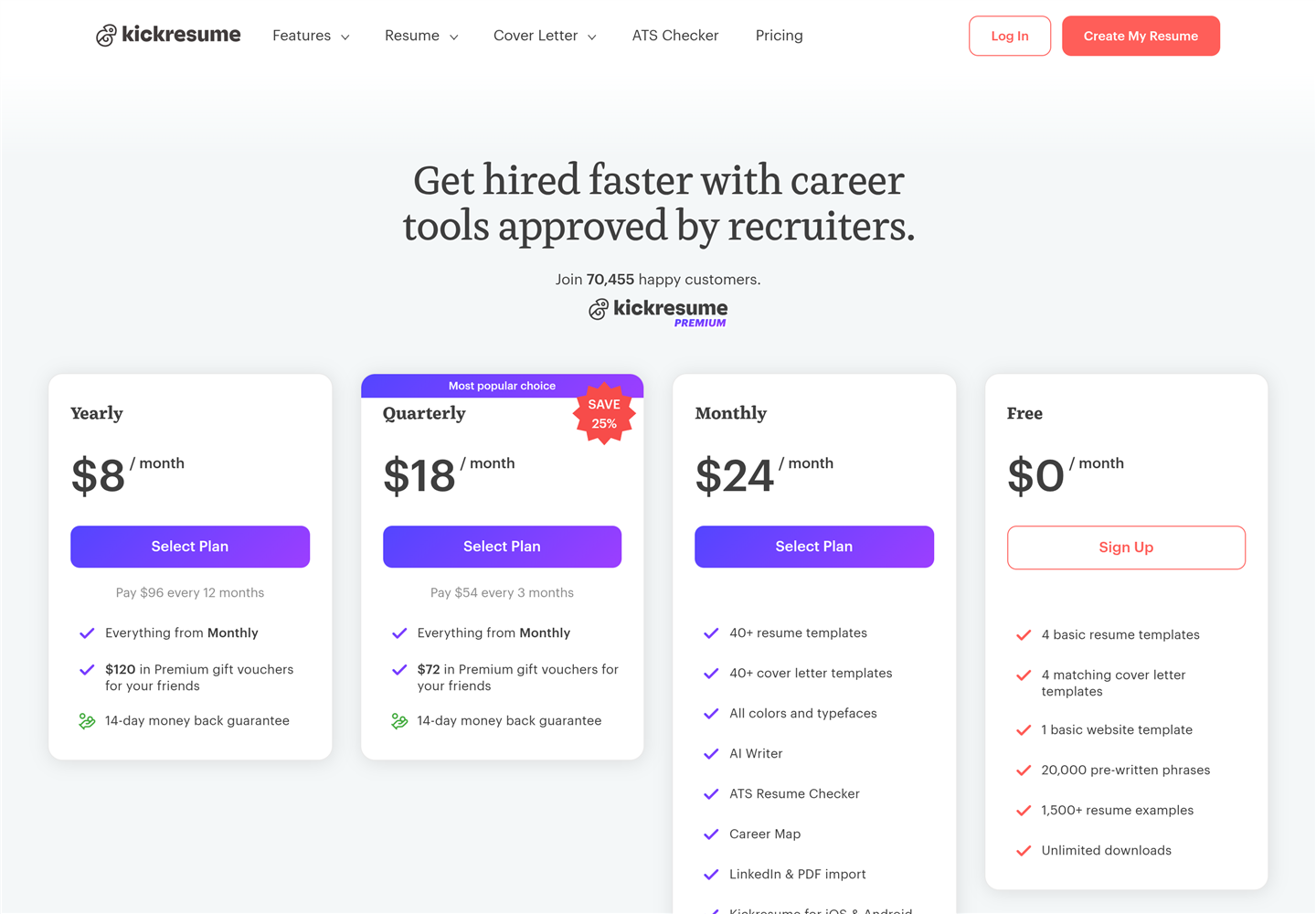 Kickresume pricing page showing yearly at $8 per month, quarterly at $18 per month, monthly at $24 per month, and a free plan
