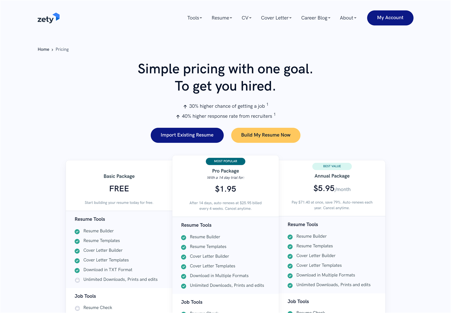 Zety pricing page showing a free Basic package, a Pro package at $1.95 for 14 days, and an annual package at $5.95 per month